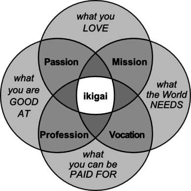 ikigai pic